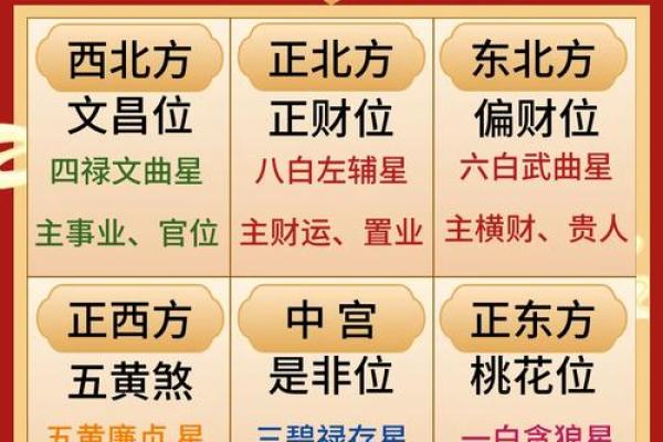 风水大师秘传：招财画廊布局指南