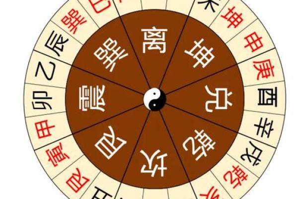 风水宝地八字佳，房屋朝向旺家运