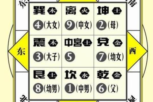 阴阳宅风水秘籍：快速提升家居运势的绝妙调整法