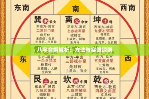 八字合婚：最佳结婚日的秘诀