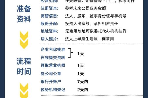 如何通过免费平台轻松为公司命名