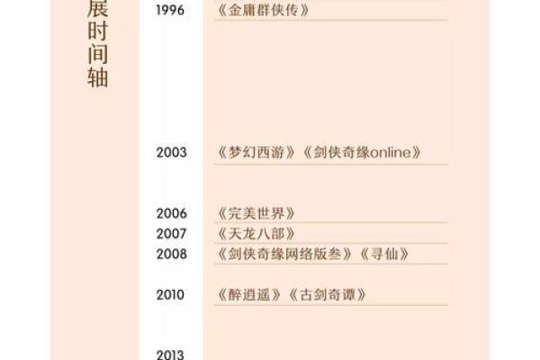 从游戏昵称看传统文化的创新表达