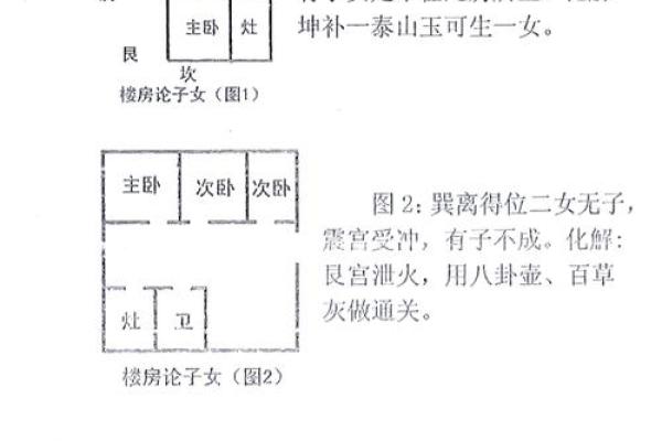 揭秘家居风水：阳宅风水环境图解大全宝典