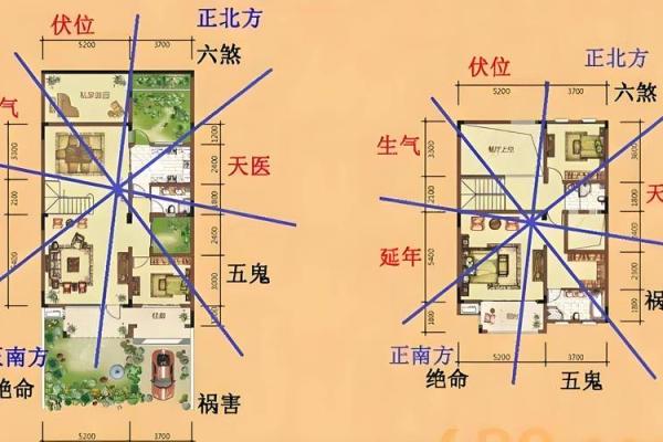 风水入门：揭秘住宅布局秘籍，图解详解助你风生水起
