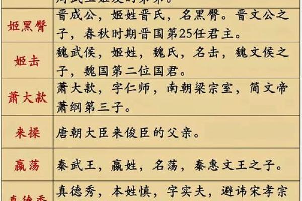 字里行间：解读古代名字的文化内涵