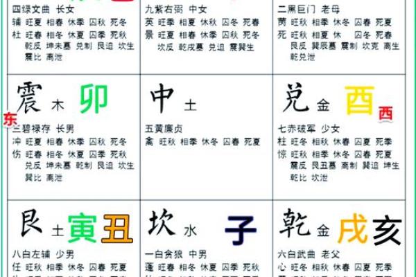 地支中的寅申关系与命理解析