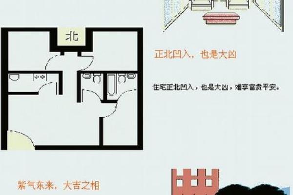 家居风水秘籍：开发商装修住宅必备攻略