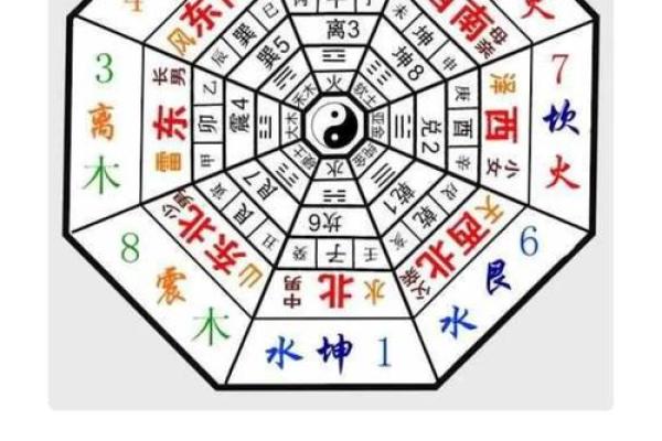 探索年干地支在现代生活中的应用
