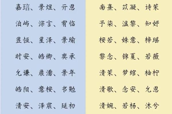龙女翩翩，才情出众——龙年女宝宝名字大全