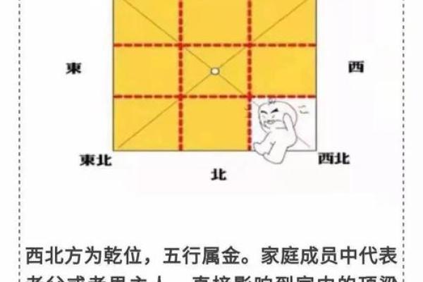风水学中的穴位对家居布局的重要性分析