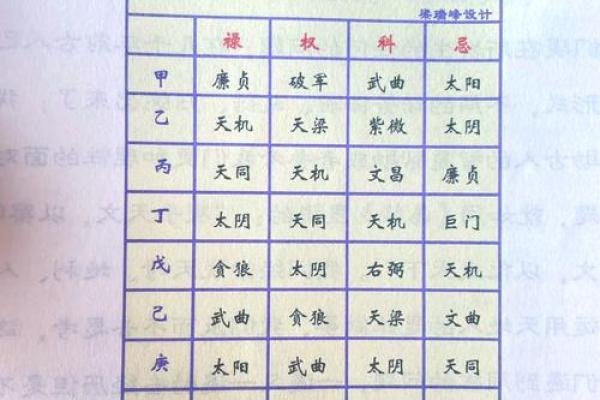 如何通过十二地支了解命运走势
