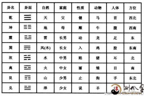通过生辰八字算命解读人生轨迹