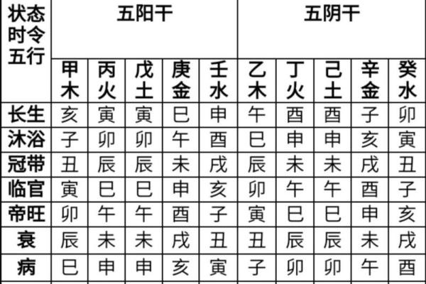 破解十二长生阳宅风水禁忌，助你家居兴旺财运旺