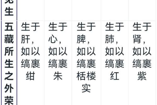 五行学说在人体器官中的体现
