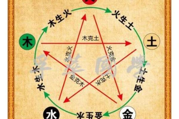 了解地支在职业规划中的重要作用