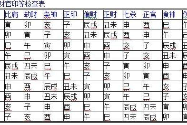 了解地支在职业规划中的重要作用