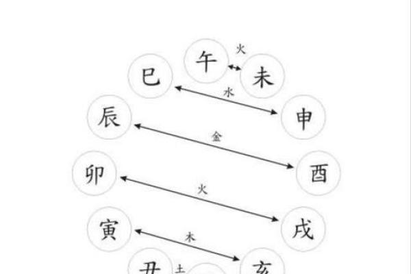 出生的人与天干地支的缘分