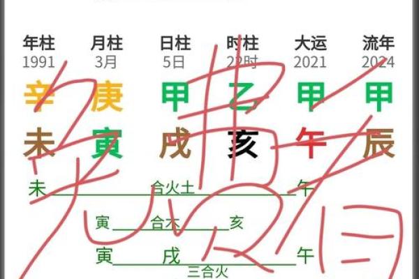 揭秘生辰八字：你的命运究竟隐藏着怎样的秘密？