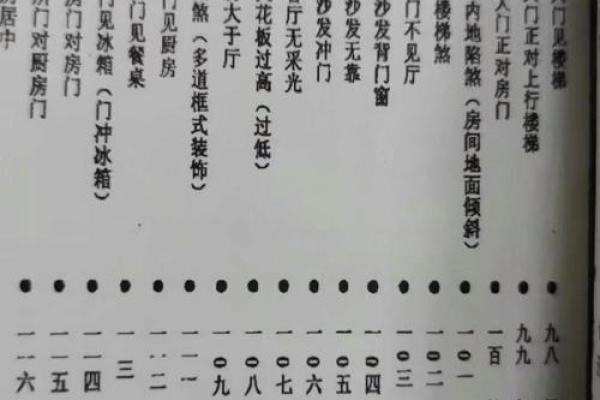 家居风水秘籍：轻松驱邪招数大公开