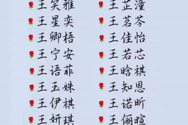 王姓女孩名字大全及其寓意解析
