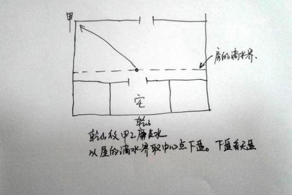 单身风水秘法，让你的爱情如梦似幻