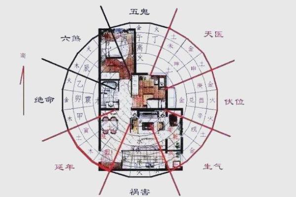 风水揭秘：住宅朝向的秘密，揭秘家居风水布局之道