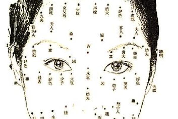痣相断吉凶,专家说法各不同,你更倾向于哪个? 痣相断吉凶,专家说法各不同,你更倾向于哪个?