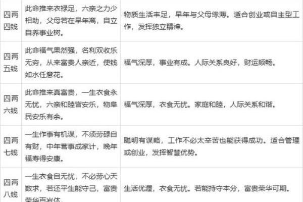 生辰八字算命书中的命运密码