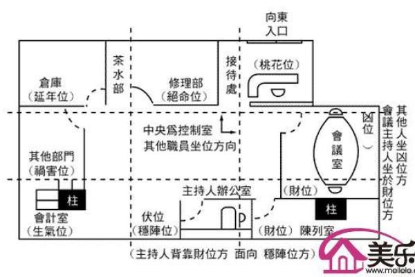 办公室男女比例失衡，揭秘风水布局之道