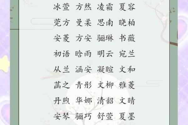 猪宝宝诗经雅韵名