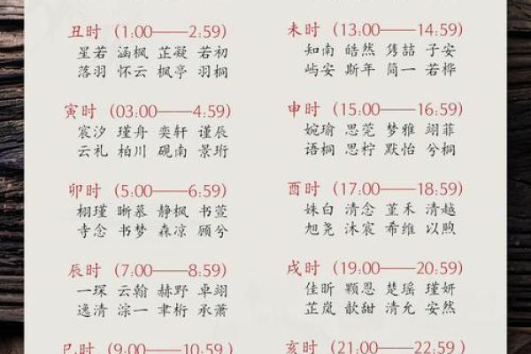 猪宝宝诗经雅韵名