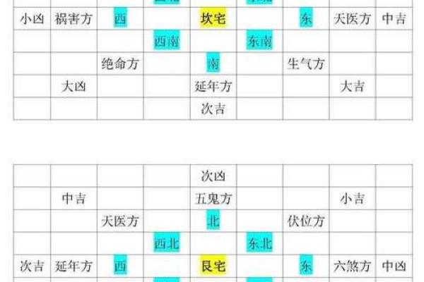 北向卧室门，揭秘风水禁忌爆款秘籍