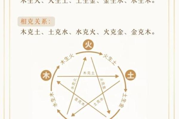 时辰与五行的奥秘解析