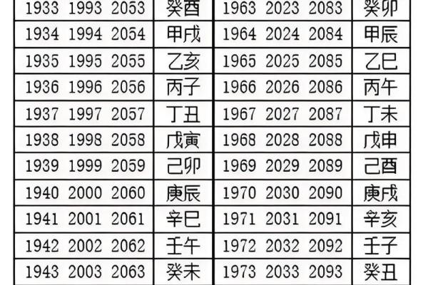 天干地支对中国农历的影响解析
