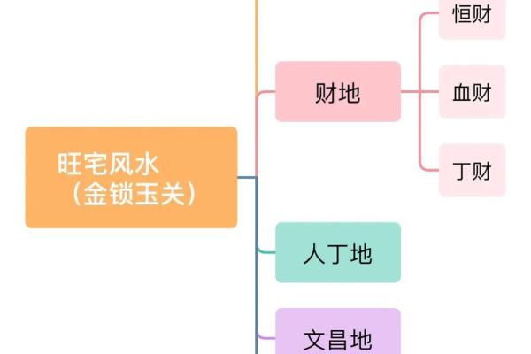 揭秘：住宅风水好坏一招辨，住得安心、旺财旺运必备技巧
