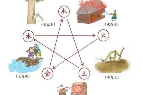 五行中的湘字：探索湘字所代表的五行元素