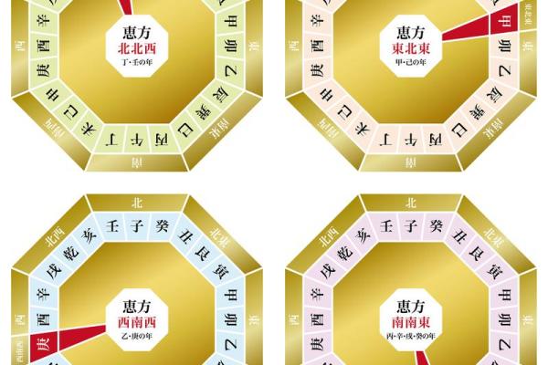 辰酉合之人命格特点及其影响