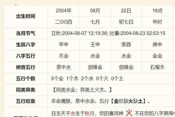 用周易生辰八字取名，为命运加分