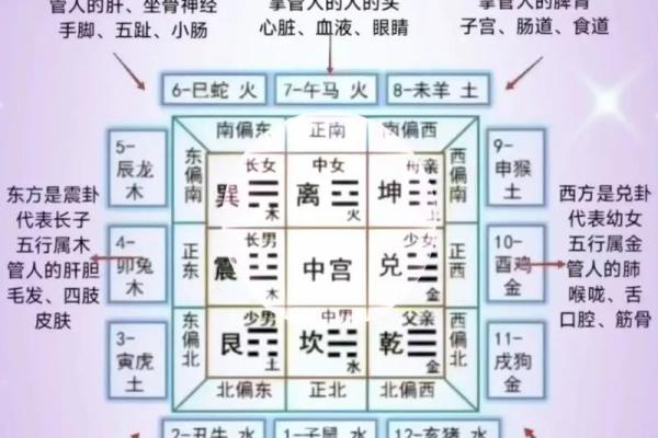 爱情风水布局技巧，让爱情永不褪色