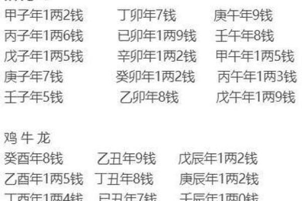 生辰八字几斤几两查询，让你了解自己的命运重量