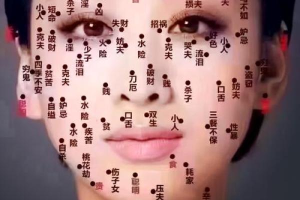 眼皮痣相：解读命运与性格的密码