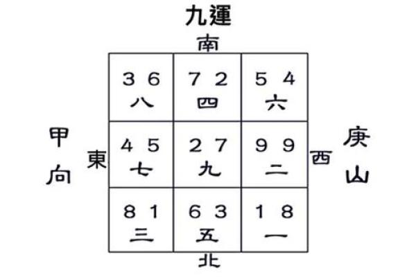 家居风水：揭秘最旺宅运的方位