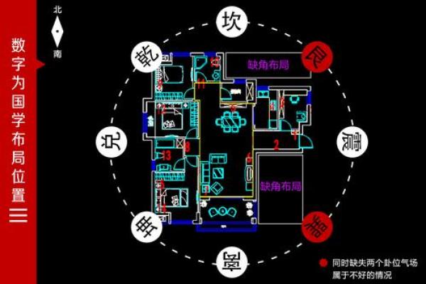 家居风水：揭秘最旺宅运的方位