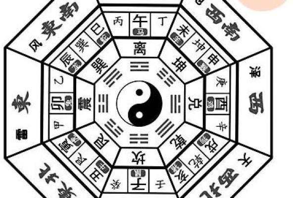 阴阳调和：揭秘阳宅风水中的男女风水讲究