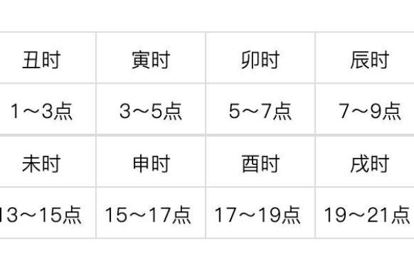从子丑寅卯看中国传统文化中的时序与命理