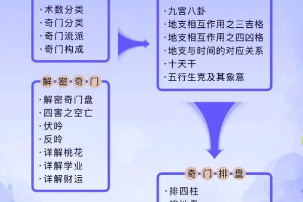 从子丑寅卯看中国传统文化中的时序与命理