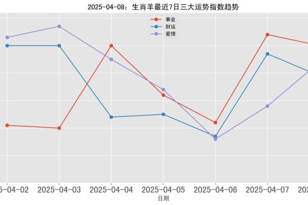 羊生肖今日运势大揭秘
