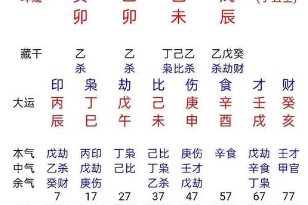 生辰八字与名字的完美契合法则 生辰八字与名字的完美契合法则