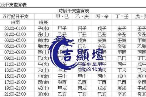 了解生辰八字：命运与运势的钥匙