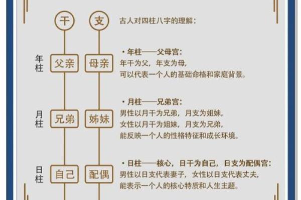 详细解析出生生辰八字查询的步骤与技巧